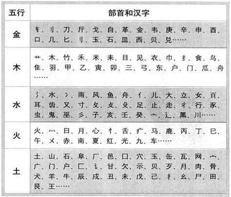 和的五行|和字五行属什么